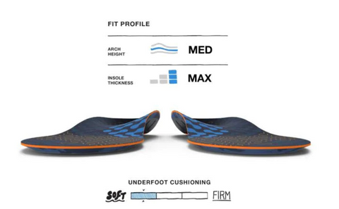 Superfeet Run Cushion Medium Arch