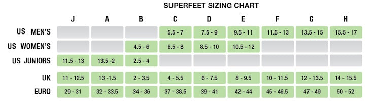 Superfeet Run Pain Relief